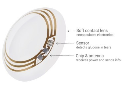 Google Smart Contact Lens
