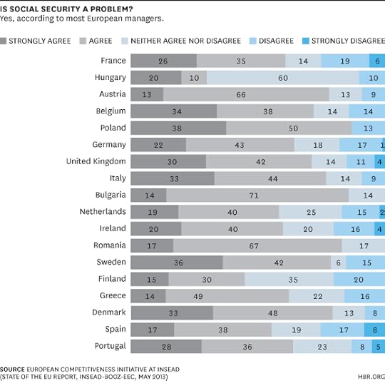 Is Social Security the Problem Chart