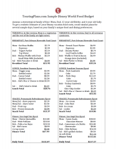 Creating a sample food expense plan can help you determine whether the dining plan component of a package adds value for your family.