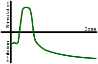 Hormesis_dose_response_graph