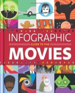 Infographic
