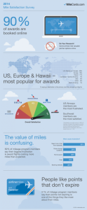2014MileCardsMileSatisfactionSurvey