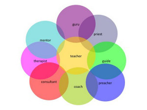 Teacher-Roles