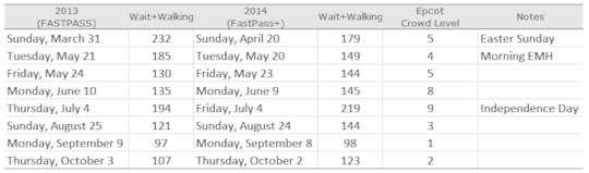 Epcot FastPass+ analysis