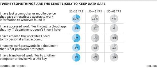 millennials-data-oops