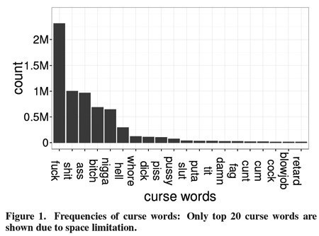 curses-chart