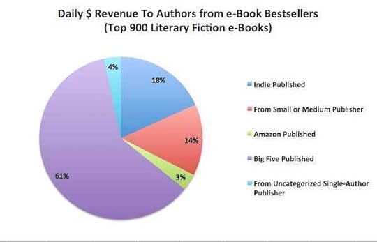 Nouveau rapport sur 54 000 ebooks sur Amazon.com