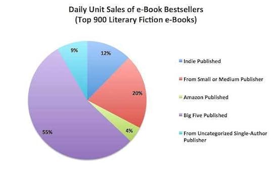 Nouveau rapport sur 54 000 ebooks sur Amazon.com