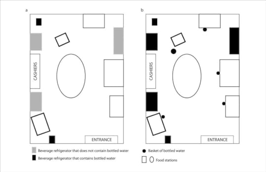 choice architecture
