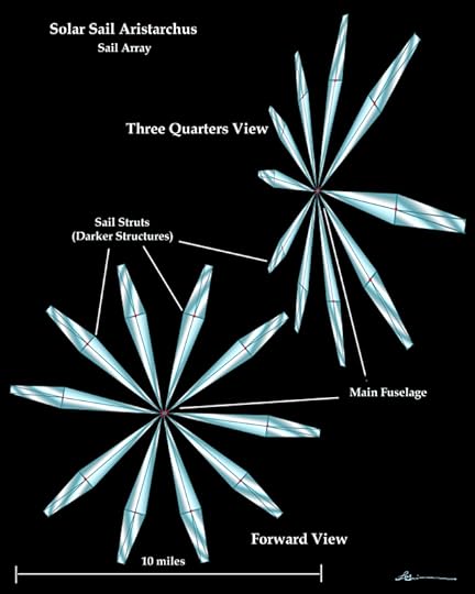 Aristarchus Sail Array