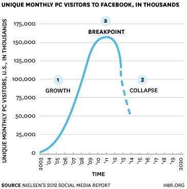 PC-visitors-to-Facebook%5b2%5d