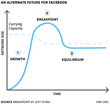 alternate-future-facebook%5b2%5d