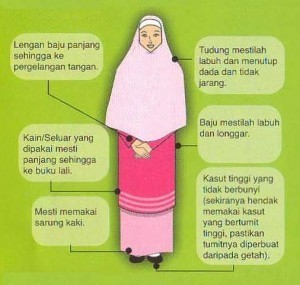 tudung-standard-islam