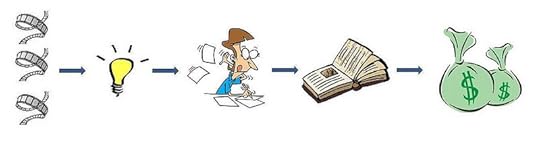 Film in five seconds