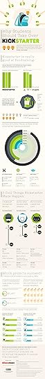 Kickstarter Infographic