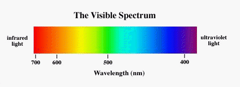Visible_spectrum