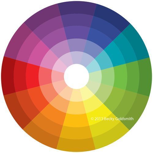 BeckysColorWheel