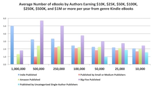 The_Data_-_A_Look_at_Author_Earnings_pages