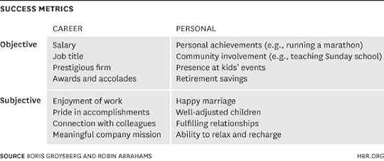 Success Metrics Table