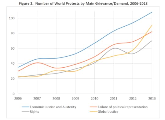 world protests 2006-13 fig 2