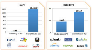 Value capture VC