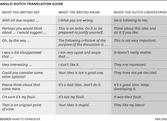 Anglo-Dutch Translation Guide Table 