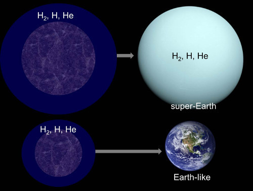 Lammer Super Earth_2