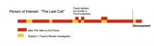 PoI Plot Diagram