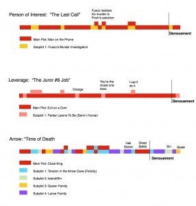 Plot Comparisons