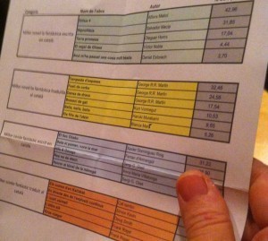 Exclusive: The votes!!! The picture is mine, sorry for the poor quality