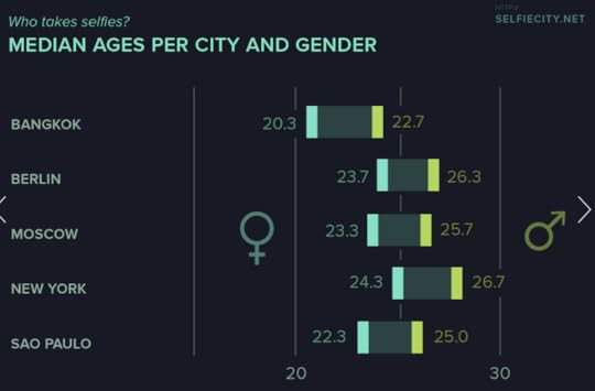 Fantastic_Infographics__Drawn_From_A_Study_of_Instagram_Selfies___Wired_Design___Wired_com_2