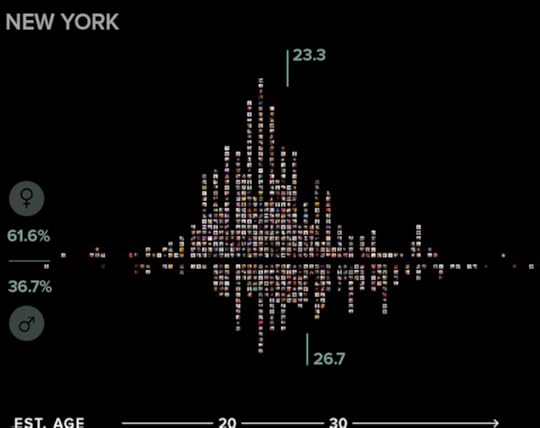 Fantastic_Infographics__Drawn_From_A_Study_of_Instagram_Selfies___Wired_Design___Wired_com_3