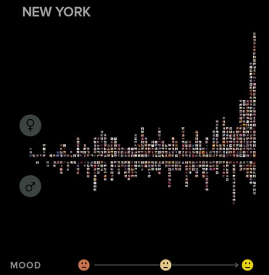 Fantastic_Infographics__Drawn_From_A_Study_of_Instagram_Selfies___Wired_Design___Wired_com
