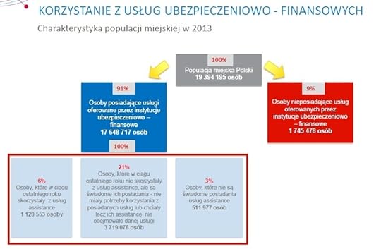 Mondial Assistance