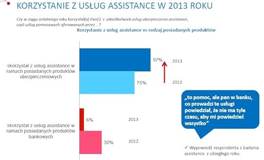 Mondial Assistance