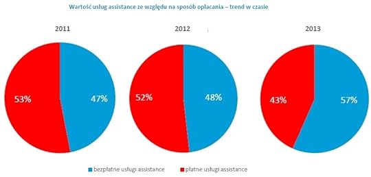 Mondial Assistance
