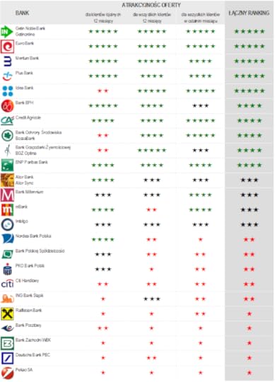 Ranking lokat PBC