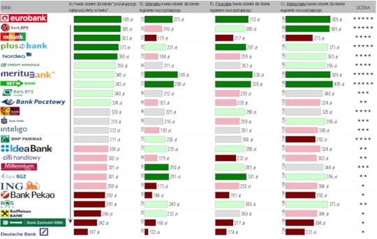 Ranking lokat PBC