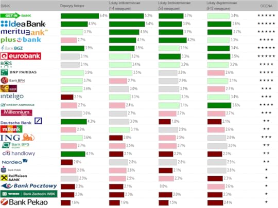 Ranking lokat PBC