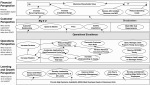 Strategy Maps from Robert Kaplan
