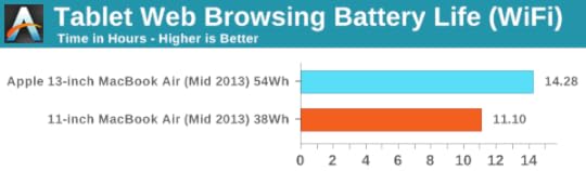Macbook-air-2013-web-browsing