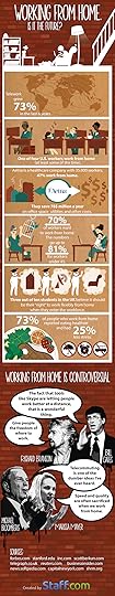 Working From Home -- Is It The Future? by Staff.com