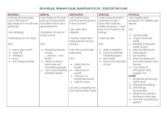 5 areas of vision sample