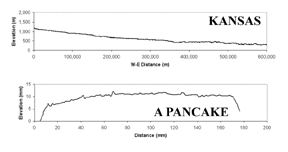 kansas-and-pancake