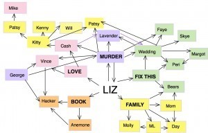 Mindmap