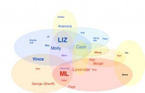 Liz Chart