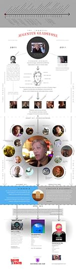 IAG-timeline