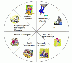 wheel
