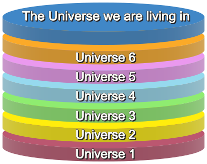 The Multiverse