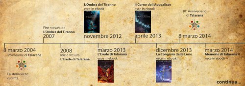 Cronologia 2004-2014